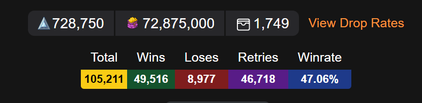 Leaderboards &amp; lookup Page now includes <a href="/HallidayHQ/">Halliday</a> wallets data for #DFKMADBOAR for <a href="/DeFiKingdoms/">DeFi Kingdoms 🔺🌿</a>!

Shout out to <a href="/MrZipper7/">MrZipper</a> <a href="/PineCone_Magg/">Pine Cone / Magg</a> <a href="/magnus_ironroot/">Magnus Ironroot</a> for all their help!

dfkquester.app/leaderboards
dfkquester.app/lookup