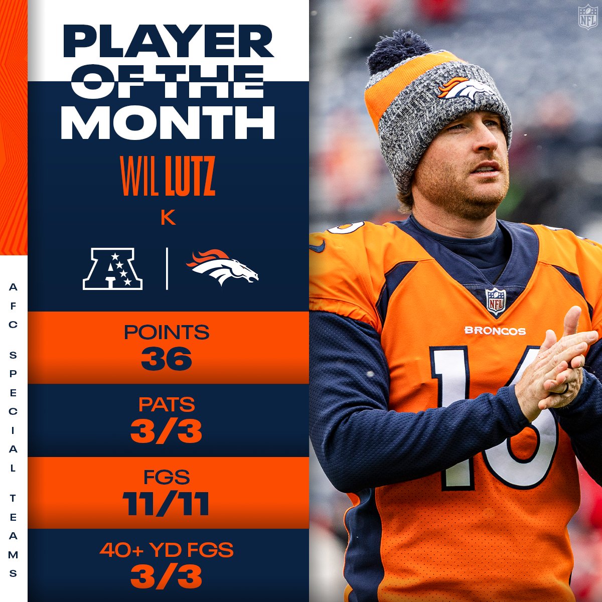 AFC Players of the Month! (November) @CJ7STROUD | @FiftyDeuce | @wil_lutz5