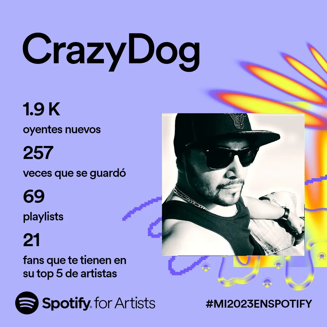 crazydog_flow's tweet photo. Gracias a todos por escuchar mi música de ❤️ a luchar por ese sueño 🙌 seguimos activo mi gente con respeto y humildad 🙏 🎶 #zrecord #mi2023enspotify #crazydog #graciastotales #spotify https://t.co/VNF9jwSLGV