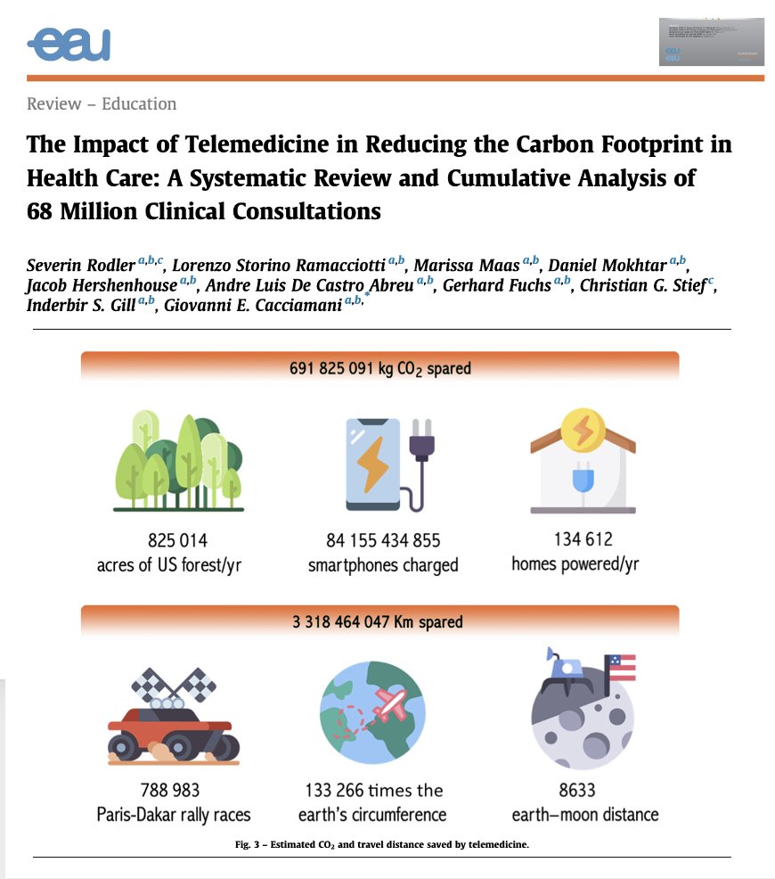 Exploring Telemedicine's Role in Cutting Health Care Carbon Emissions 🌍 🔍 68M consultations analyzed 🌱 691,825 tons CO2 saved 🚗 3.3B km travel reduction ⏰ Time & cost benefits 📈 Increased use during COVID-19 #Telemedicine #CarbonFootprint #HealthCare #Sustainability…