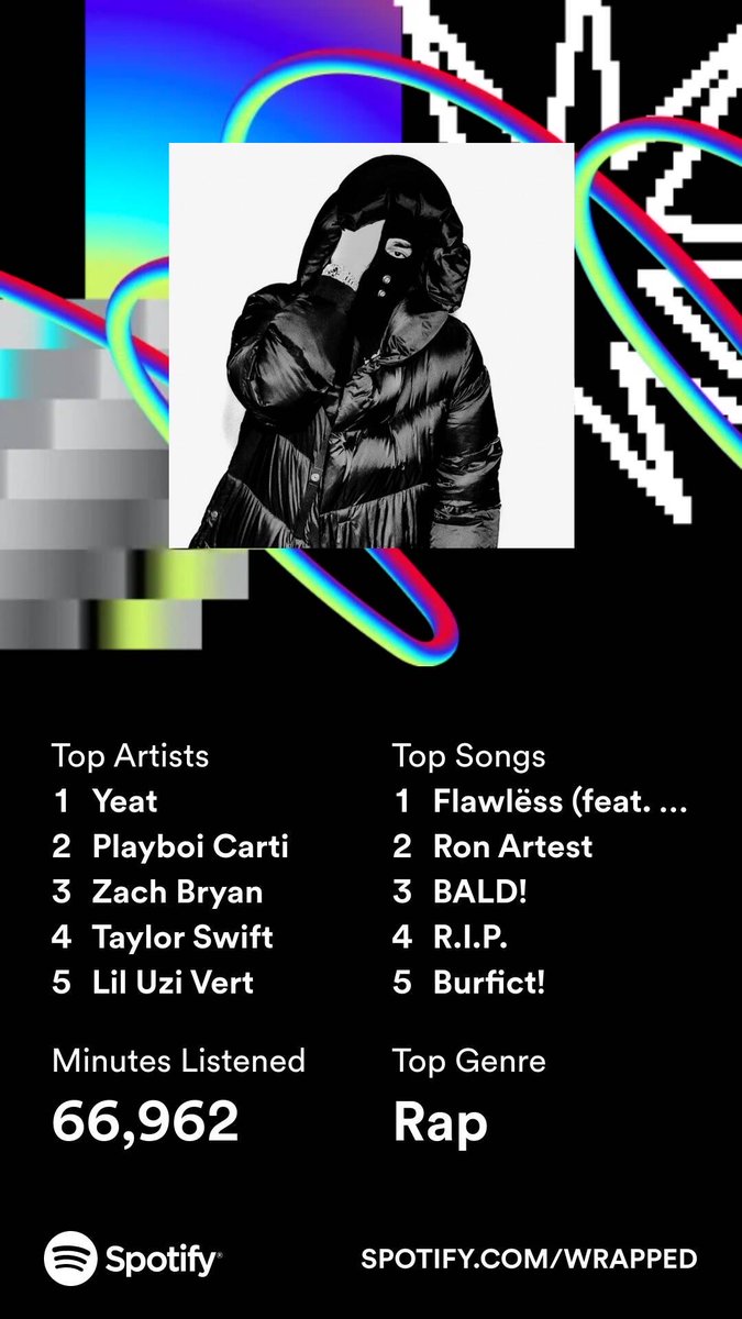 Here's my 2023 on <a href="/Spotify/">Spotify</a>, all wrapped up. Get yours now. #SpotifyWrapped   open.spotify.com/wrapped/share/…