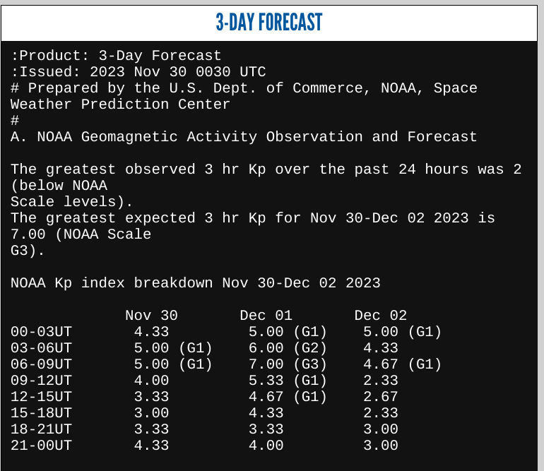 SWPC calling for G1-G3 conditions for tomorrow evening, with G3 0600-0900 UTC (that's 10 PM Nov 30 to 1 AM  Dec 1 PST). Here in Metro Vancouver an overcast rainout (we are used to auroral disappointment here) but elsewhere likely to be spectacular. <a href="/RyanVoutilainen/">Ryan Voutilainen 🇨🇦🇫🇮</a> <a href="/TamithaSkov/">Dr. Tamitha Skov</a>
