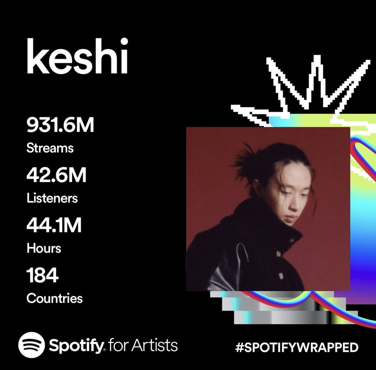 keshiupdates's tweet photo. Keshi via IG post:

“every year continues to be the biggest year

y’all have given me my dreams and so much more and I’ll never forget it

thank you for listening, thank you for everything, and thank you for waiting

ALBUM 2 WIP ⚠️” https://t.co/QBCNWsI8nb