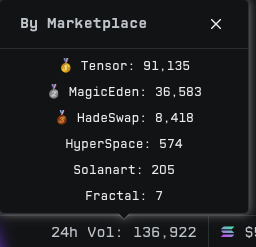 I'm just speechless. 

Started as 2 guys in hoodies and a dream... and here we are.

Thank you everyone who believed in us ❤️