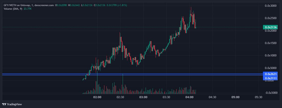 Now I'm going to sleep. And to everyone who sees this tweet, $GFY.