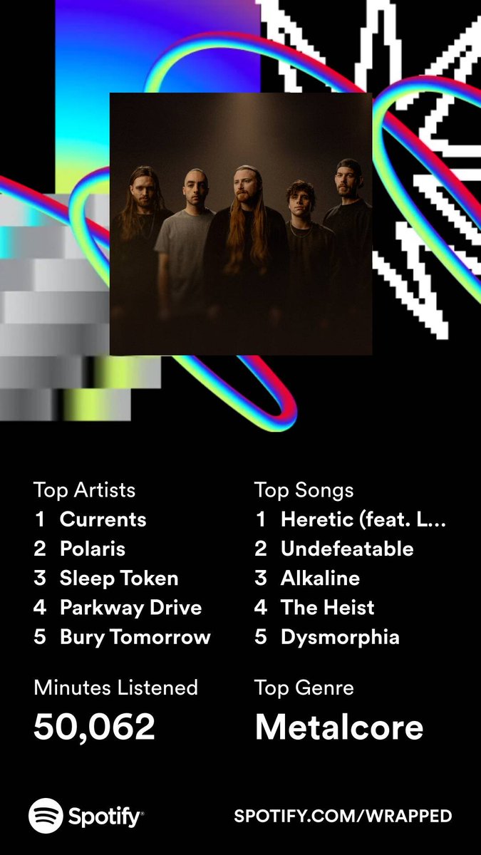 STDYPlays's tweet photo. This seems about right for my #SpotifyWrapped 🔥🤘
#metalcore https://t.co/y4HwziyoH3