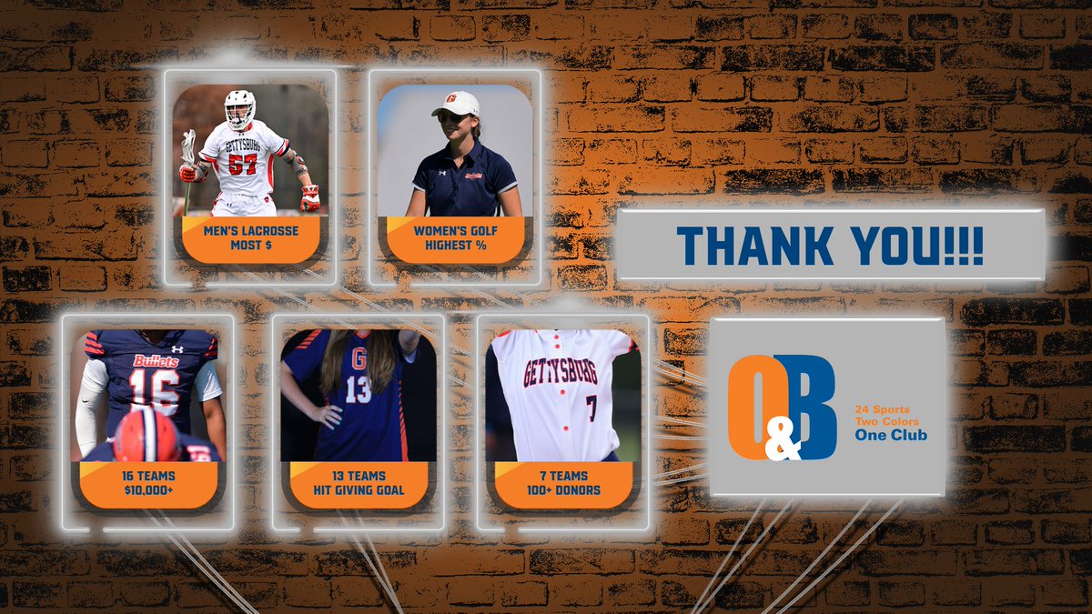Gettysburg College Athletics tweet media
