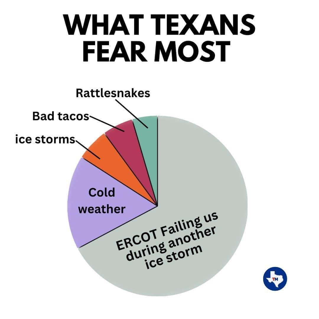 DimitriLyon's tweet image. Never seen anything more accurate. #TexasPowerGrid #Texas