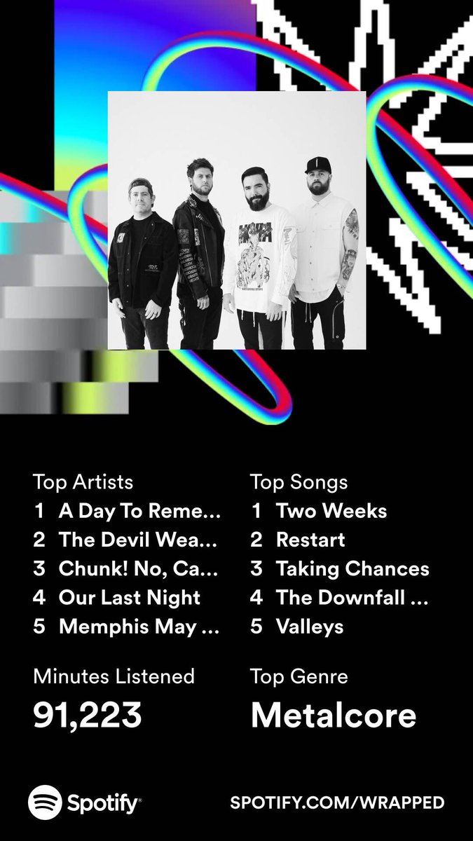 😎 not a phase I promise