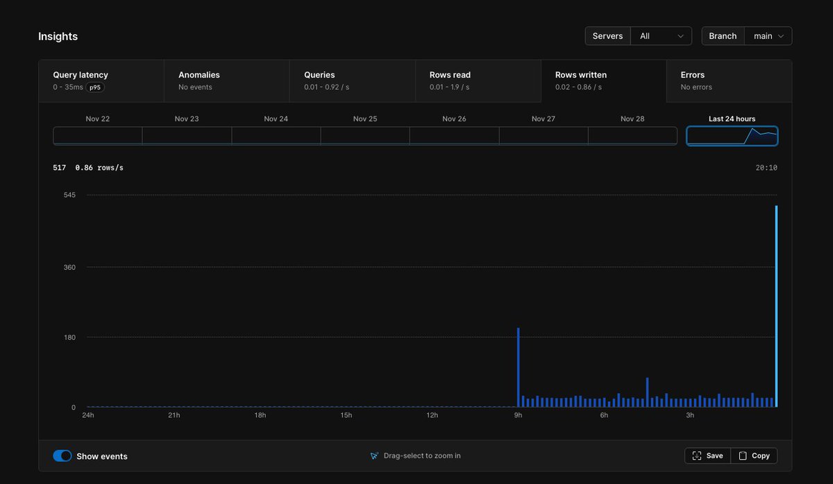 John Nunemaker tweet media