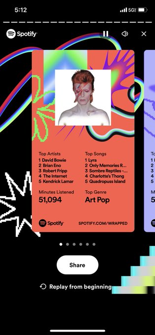 me vs my spotify wrapped 😭😭😭😭😭 https://t.co/cTe6biSNTF