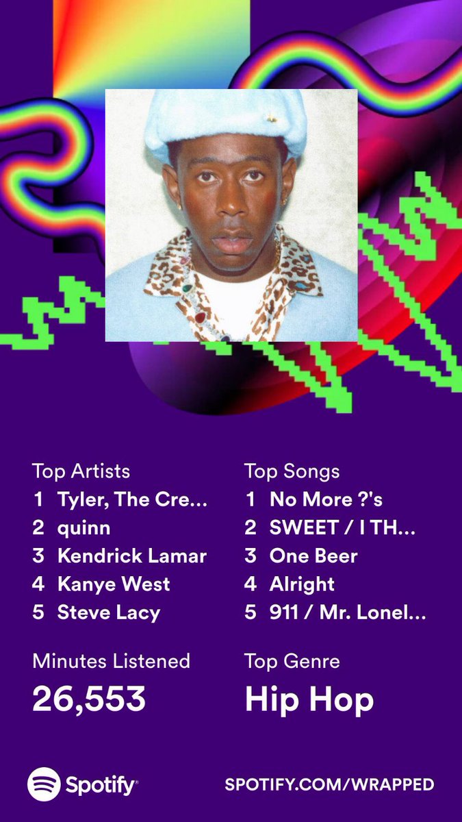 spotify wrapped