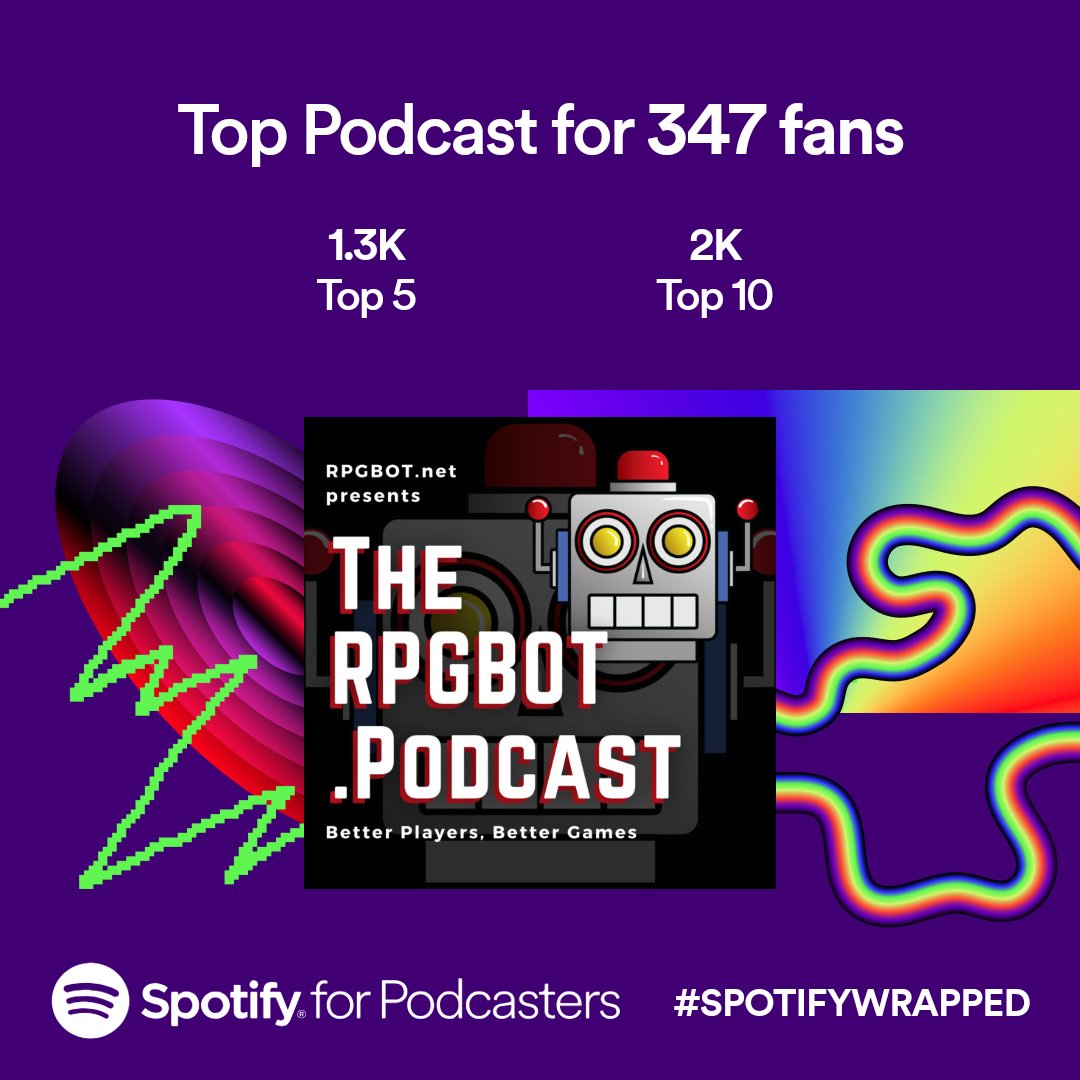 It's been a great year on the RPGBOT.Podcast with <a href="/RPGBOTDOTNET/">RPGBOT.NET</a> , <a href="/GravenAshes/">Ash Ely</a> , and <a href="/Lzr_illuminati/">bookmdan0</a>!