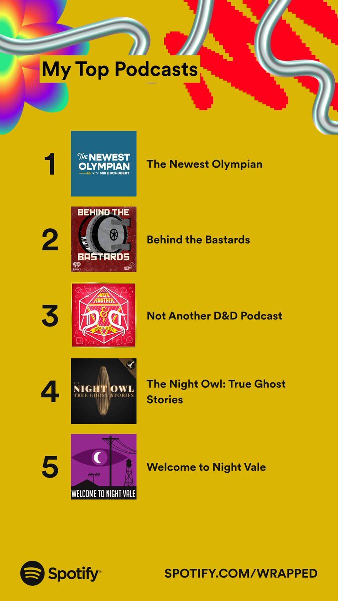 dndstoryguy's tweet photo. Obligated Spotify wrapped podcast post.  @NewestOlympian @bastardspod @NADDPod https://t.co/iAlnjWPSJO