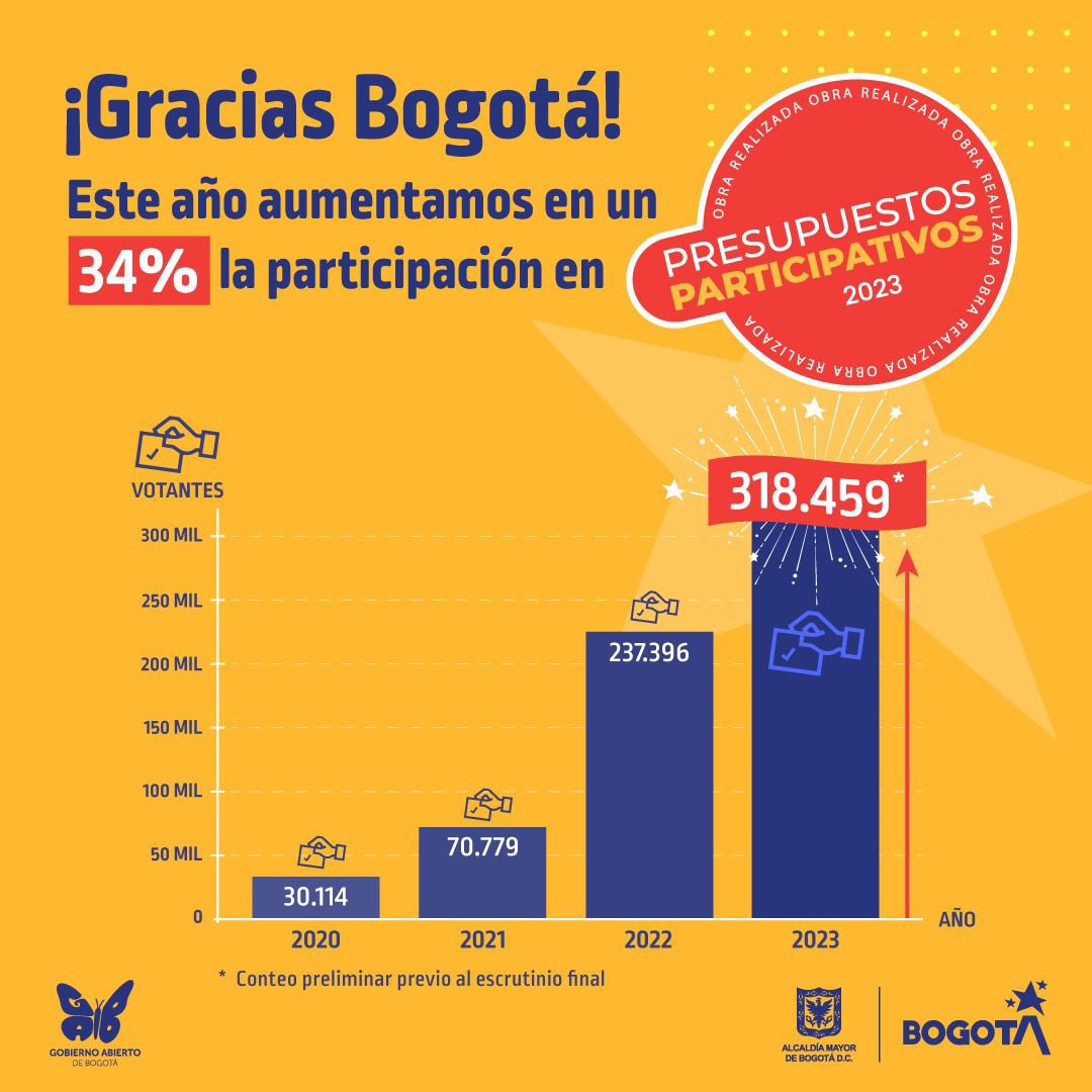 Claudia López Hernández tweet media