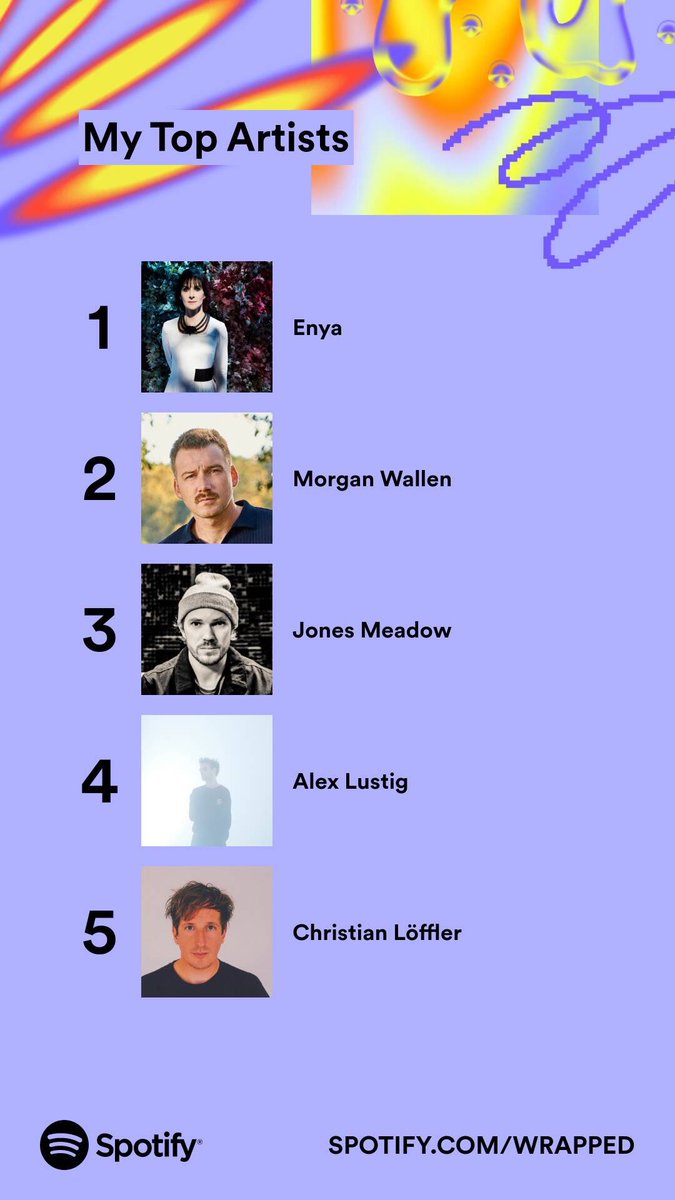 kazgamble's tweet photo. Soft House, Enya & Morgan Wallen!! Enya is my most listened to musical artist again! @official_enya  ❤️Coming in strong at #2 is @MorganWallen  
3. Jones Meadow @epidemicsound 
4. @iamAlexLustig 
5. @chris_loeffler 

#beachhouse #softhouse #enya #jonesmeadow #AlexLustig #ChristianLoeffler #morganwallen 
#SpotifyWrapped #SpotifyWrapped2023