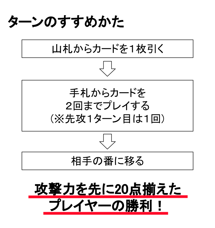 Rapid Bout カードデザイナー - 創鍵 (そうけん) (@RapidBout_Dev) / Posts / X