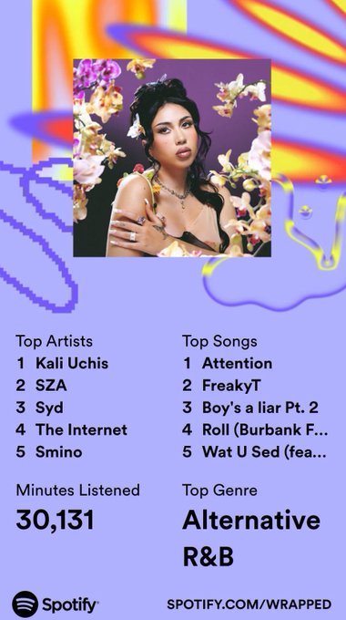 When clients say &ldquo;what&rsquo;s this playlist I really like it?&rdquo; And I say &ldquo;it&rsquo;s just my liked songs&rdquo; this is