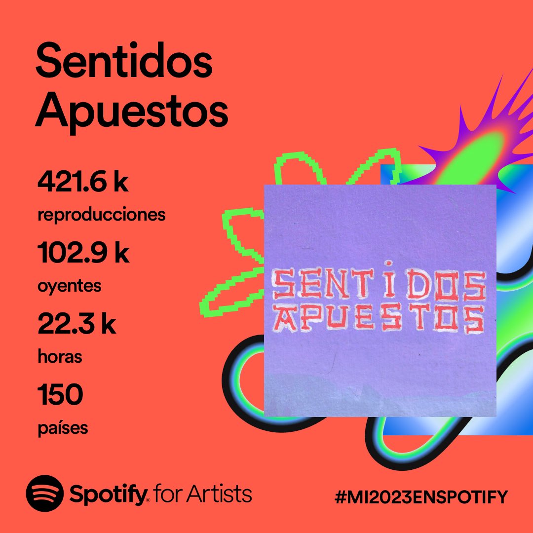 Amigos, gracias por este 2023. Vienen más cosas en diciembre y muchas más para el 2024! 

#SpotifyWrapped