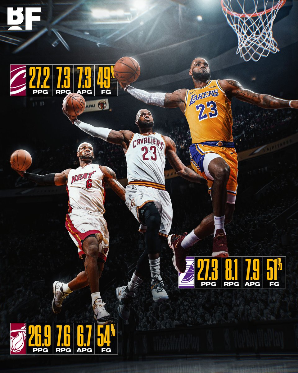 Shop Los Angeles Lakers LeBron James Gear | NBA Store Japan ナイキ