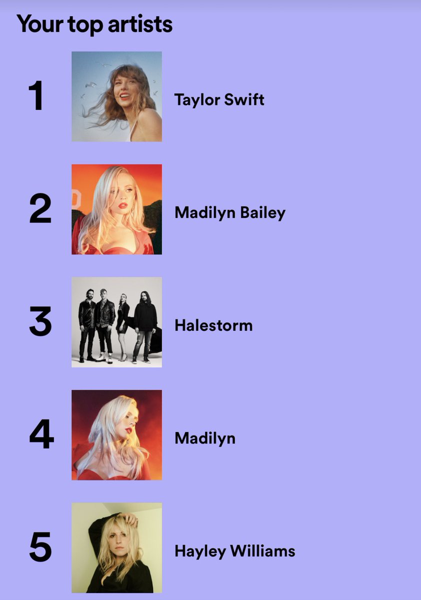 @madilynbailey showing up twice in my top artists, as she should 😌