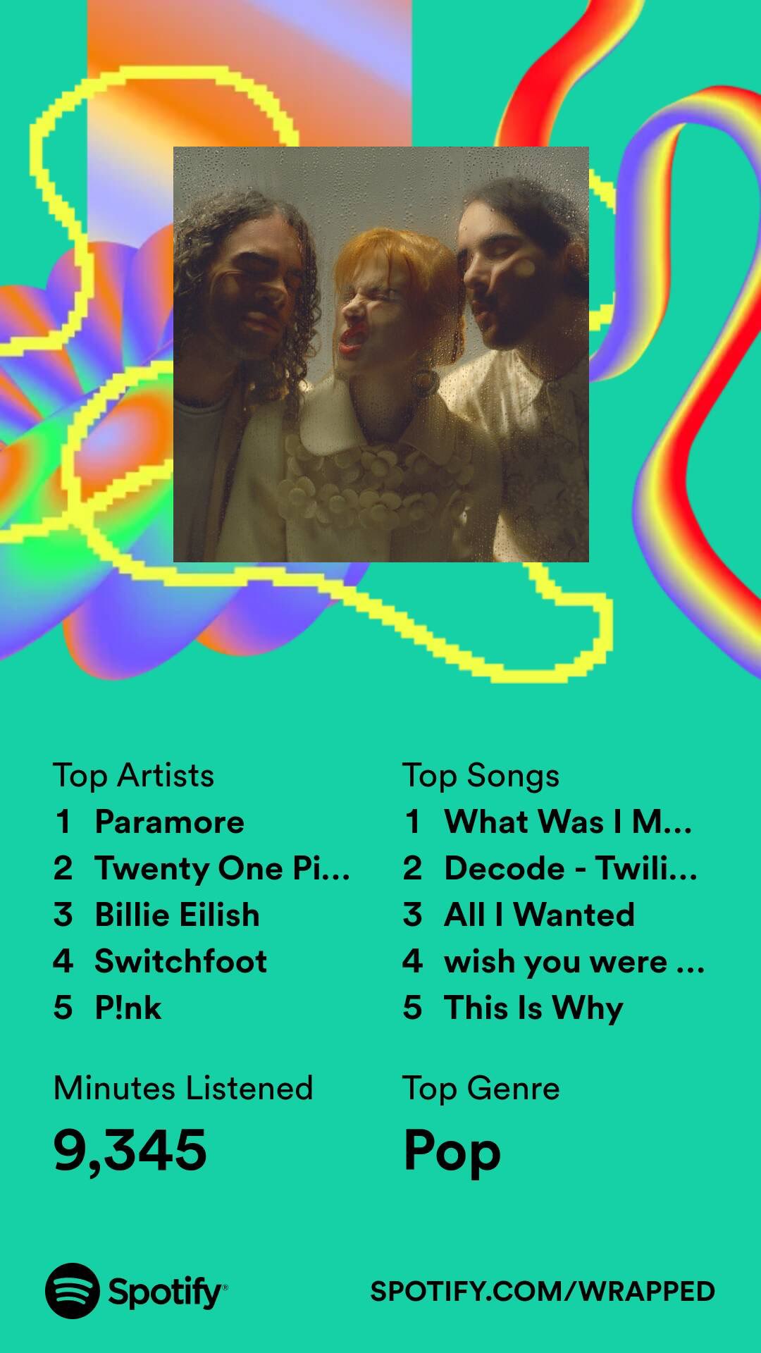 Jojo ✨ Ship mom on X: My spotify wrapped was so weird this year. All you  need to know is Paramore's new album was fire, I listen to Twenty One  Pilots anytime