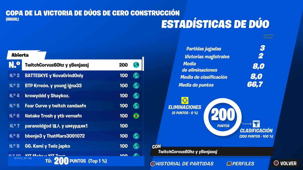 #1ST CC ZB  FINALS <a href="/Corvuszx/">Corvuszx</a> 
🏆🥇