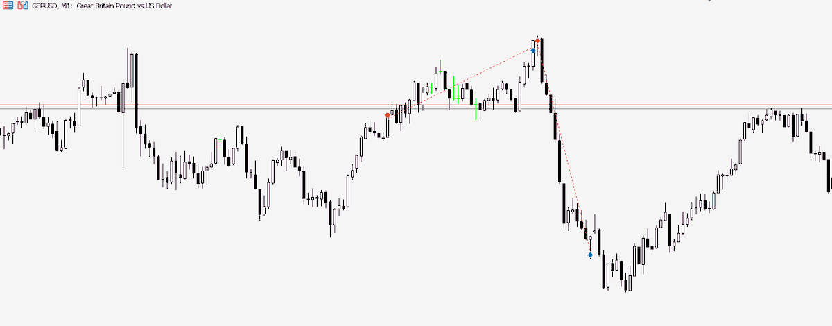 jakeesguerra_'s tweet photo. #GBPUSD [Nov. 29, 2023]

Range Market Model
1. BOS during London towards SSL (price induced + eql)
2. Continuation at New York session

1.8 RRR &amp;  9.95 RRR

#EURUSD #Xauusdgold #SPX #SPX500 https://t.co/yricsKSvrc