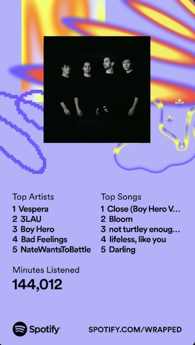 ApolloFour's tweet image. Sorry @iamboyhero you could have had second place but they gave it to 3LAU even though I was playing your cover 😅nice wrapped! Congrats @vesperaofficial for taking top! Even got @NotTylerWilson the list!