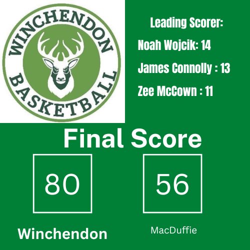 Big games from <a href="/NoahWojcik1/">Noah Wojcik</a> <a href="/James_con11/">James Connolly</a> <a href="/zee13mccown/">zamareon “zee” mccown 💫</a>! Next game for Power 5 at Zero Gravity this weekend!