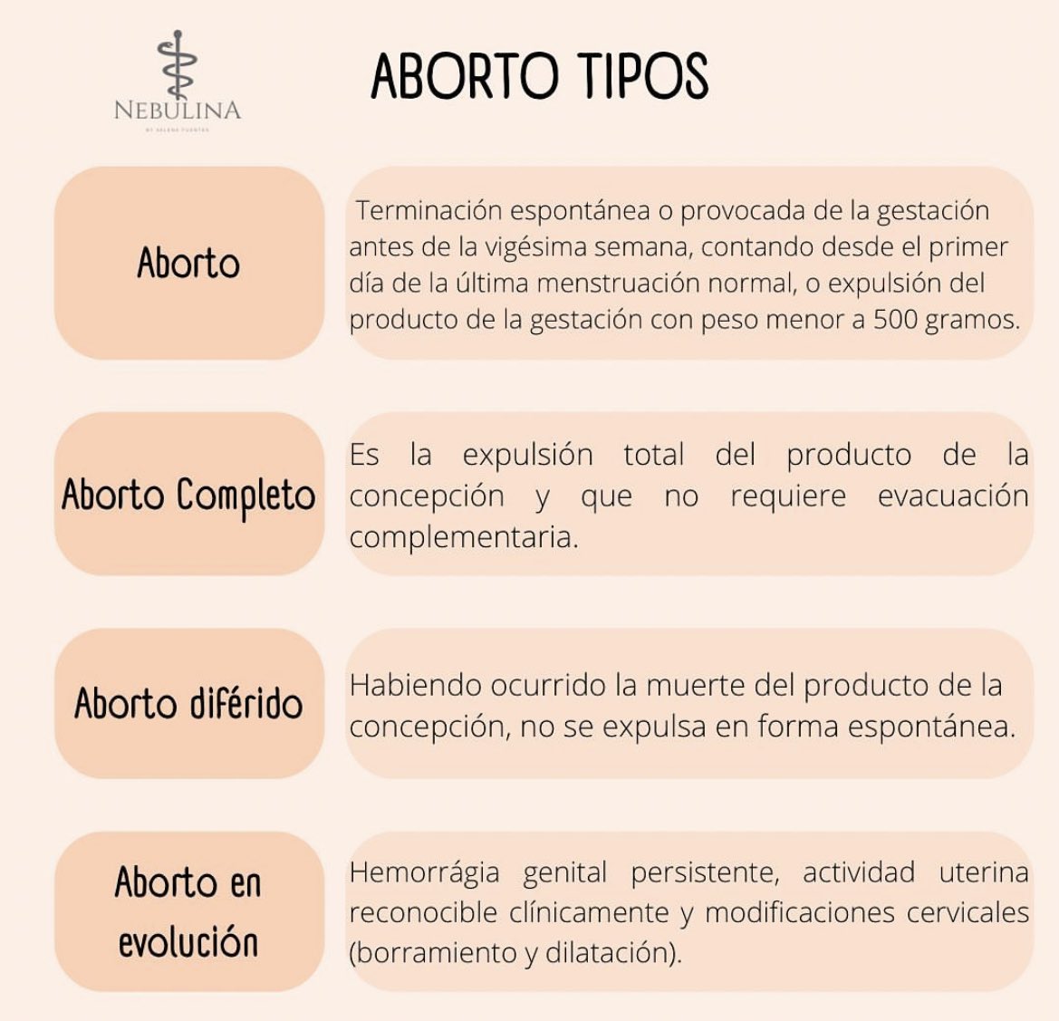 nebulinamx's tweet photo. 👩🏻‍⚕️💭 Repasemos los conceptos de aborto ya que son muy preguntados en el enarm! 
#enarm #enarm2024 #nebulinamx https://t.co/2gdRmClVsA