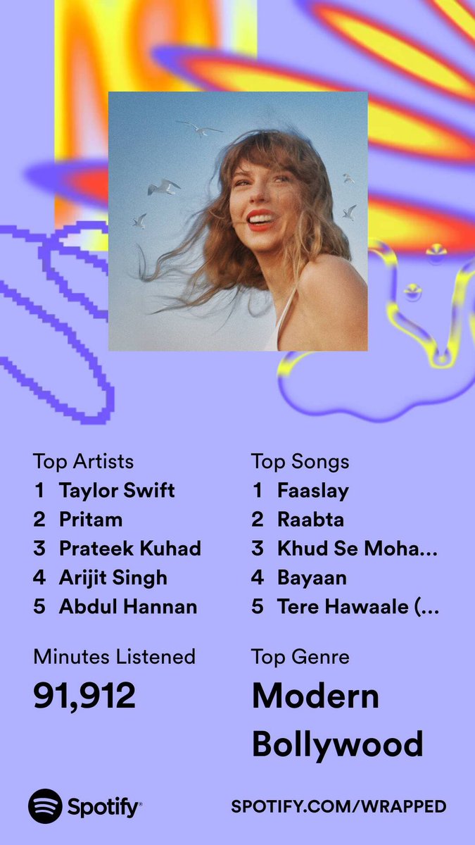 im_rohit_04's tweet photo. Spotify Wrapped 2023 #SpotifyWrapped #TaylorSwift #prateekkuhad 
#abdulhannan #ArijitSingh https://t.co/NgUrqQmXJd