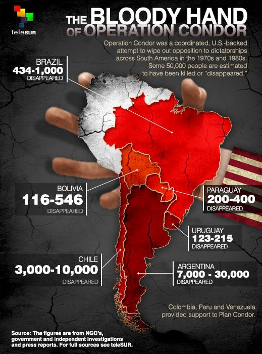 David_AllThatIs's tweet photo. @FaradaysRider #OperationCondor https://t.co/G9iWTSE05z