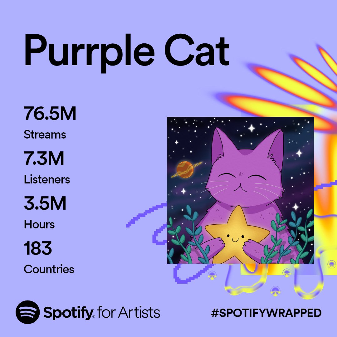 Thanks to all who listened this year, it's been fun! ⭐