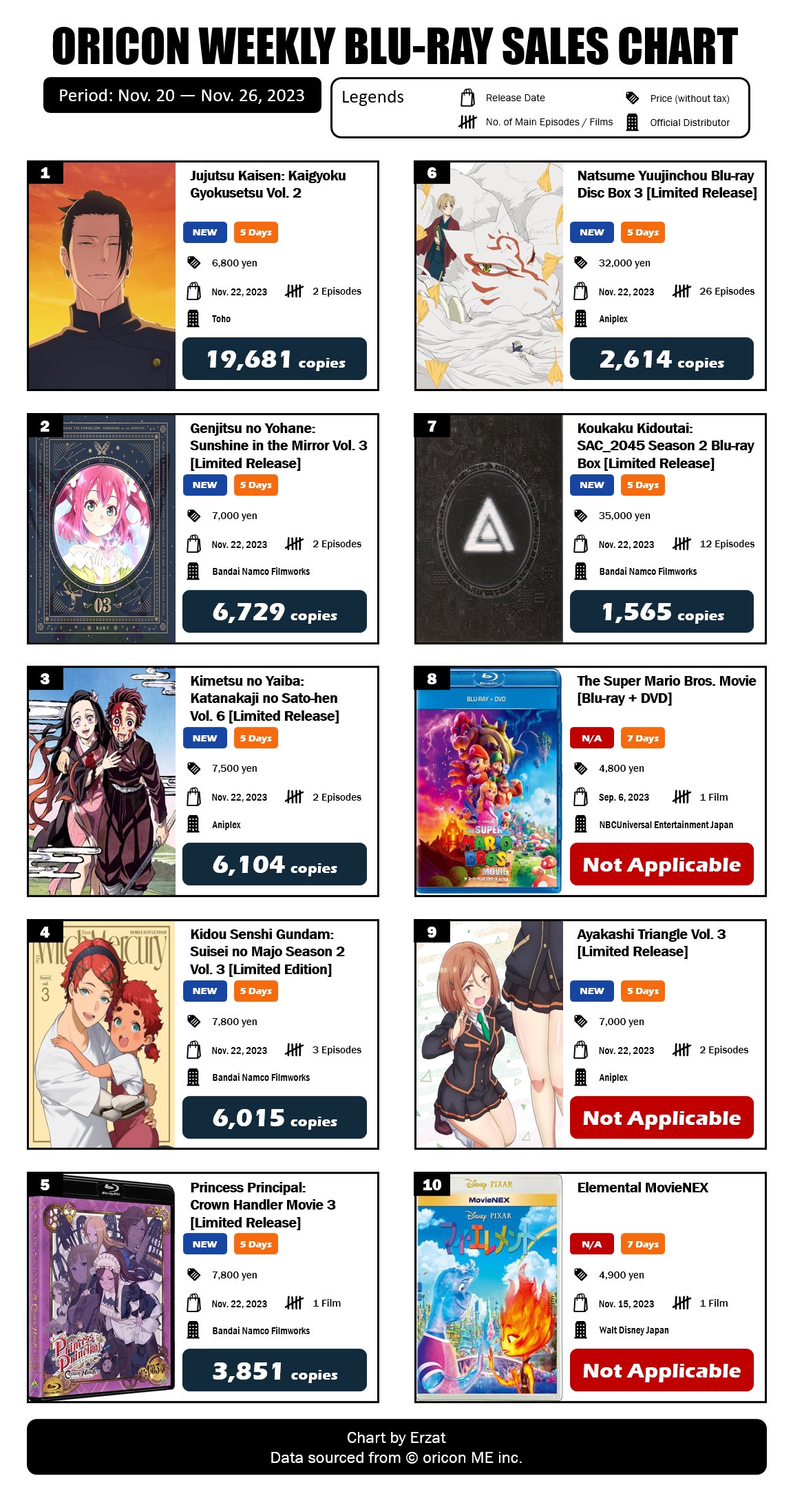 Japan Top 10 Weekly Anime Blu-ray and DVD Sales Ranking: December