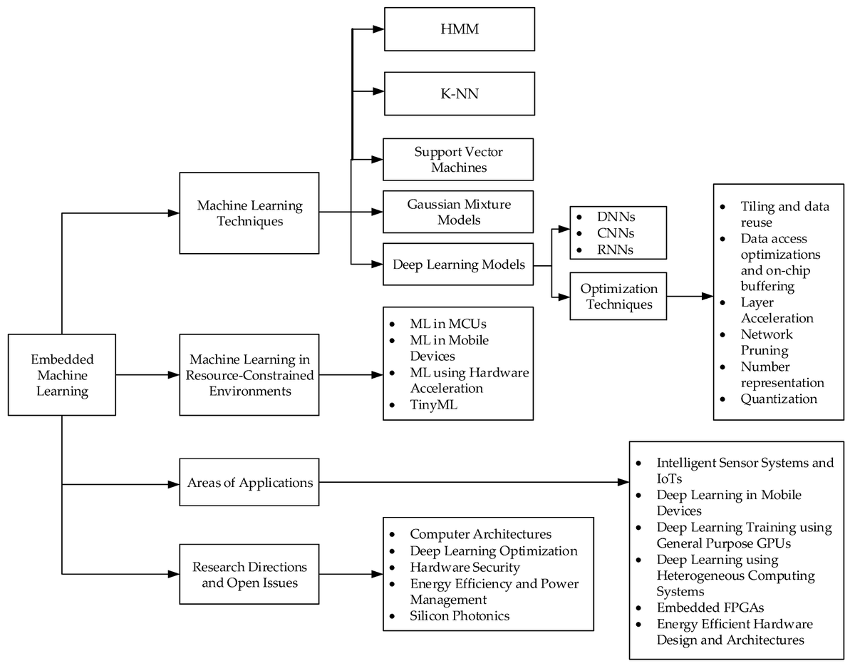 Sensors MDPI tweet media