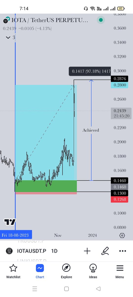 CheckMateAlert's tweet photo. 1st Rank In The Top 🔝 Ganner List 🚀
Binance Futures
#IOTA/USDT All take-profit targets achieved 😎
Peak Profit: 1943.60% 📈
Period: 3 Months 3 Days 0 Hours 4 Minutes ⏰#CheckMateAlert #VipSignals #RiskManagement #CryptoProfits #SmartInvesting #TradingWisdom #FinancialFreedom https://t.co/qPYWu4347a