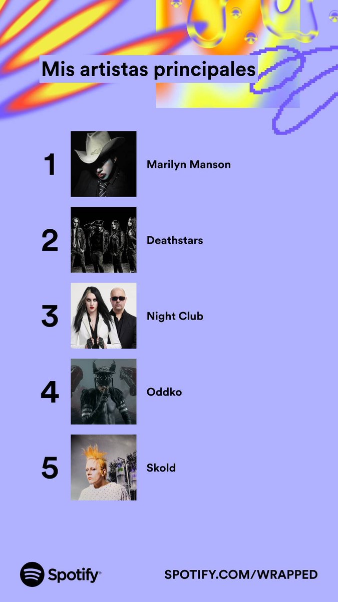 LeandroDuke6's tweet photo. @marilynmanson @deathstars @nightclubband @oddko_official #Skold #SpotifyWrapped2023 #SolveCoagula https://t.co/tBWNol4sZp