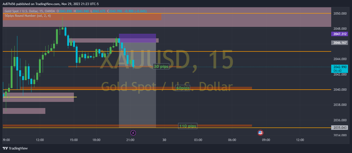 OptimusPrime875's tweet photo. #Gold #TradingStrategies #TradingView Today Trade https://t.co/8xNTKZEaob