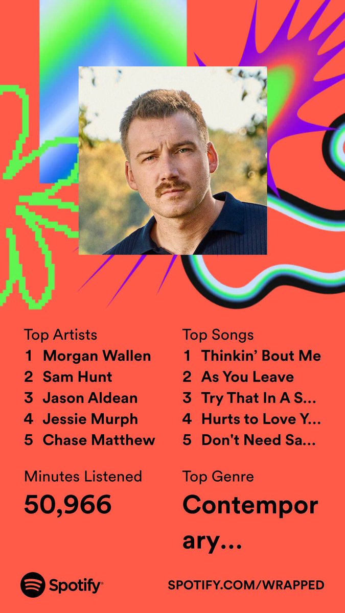 NatAttack416's tweet photo. It’s that time again #SpotifyWrapped https://t.co/2zET1b22cl