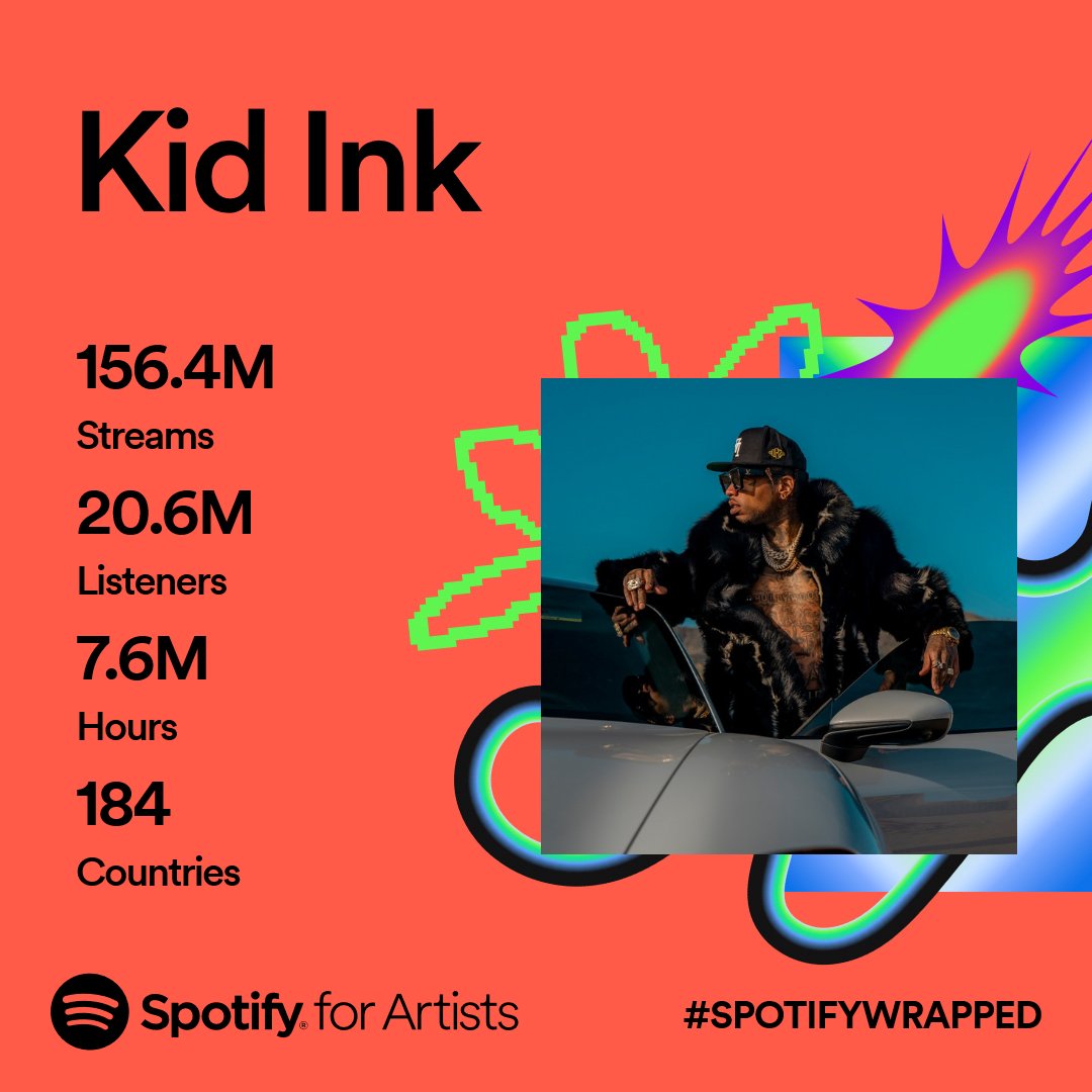 Thank you to everyone who tapped in or shared my music this year! #SpotifyWrapped2023 🦇🚀👌🏾