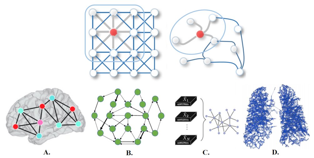 Sensors_MDPI's tweet image. #highlycitedpaper
Graph-Based Deep Learning for Medical Diagnosis and Analysis: Past, Present and Future
mdpi.com/1424-8220/21/1…
@QUT
#graphconvolutionalnetworks #DeepLearning #MedicalDiagnosis