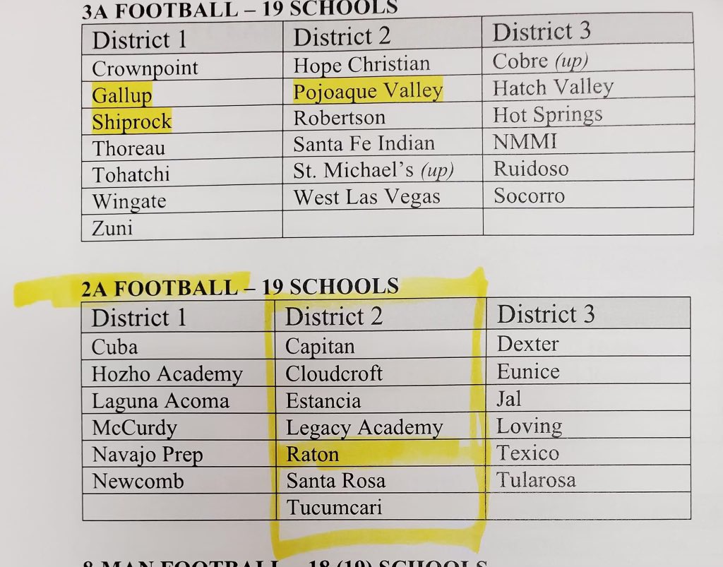 Raton Football tweet media