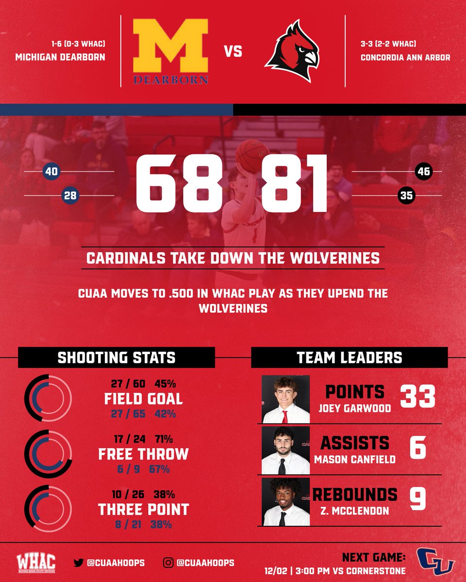 Concordia Cardinals tweet media