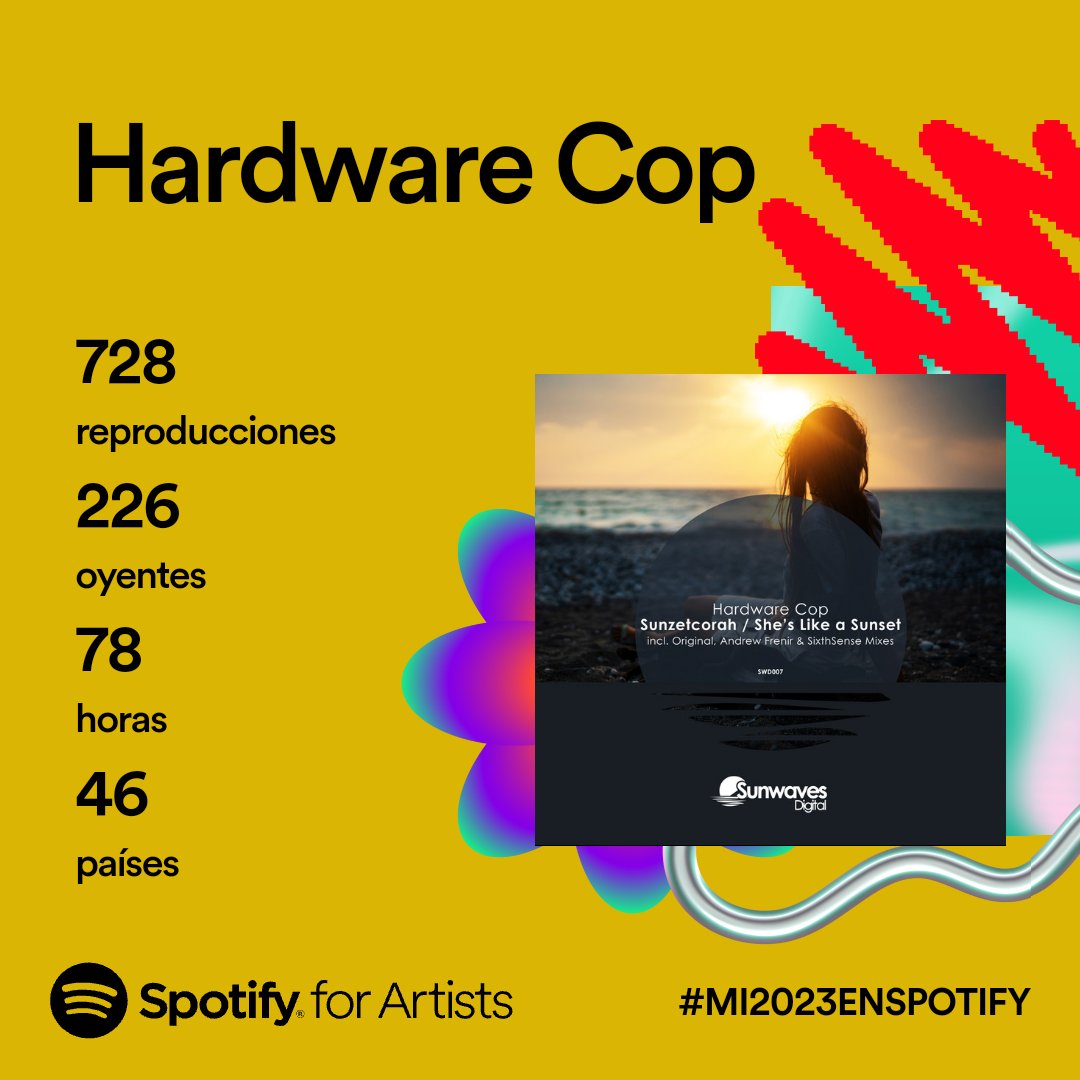 Thank You :'D #spotifywrapped2023 #MelodicProgressiveHouse #spotify