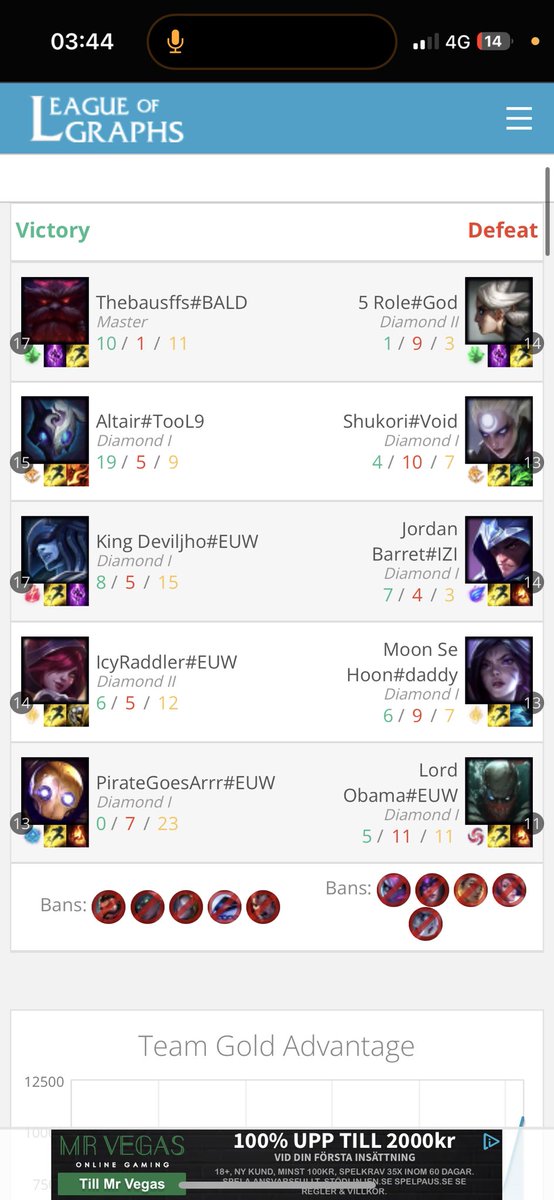 Lost the game that would get me to master but that’s fine. Went off stream and absolutely snatched a Graves one tricks filthy soul. We are chilling on +24