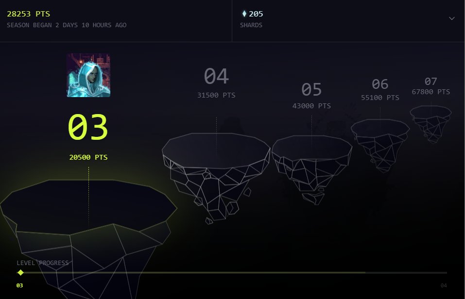 Not much, but honest work! 🫵😉

Who wants more points and shards?  🤔

Like, Retweet, Tag Friends, and Comment down below! ✅

<a href="/Portalcoin/">Portal</a> $PORTAL 💸