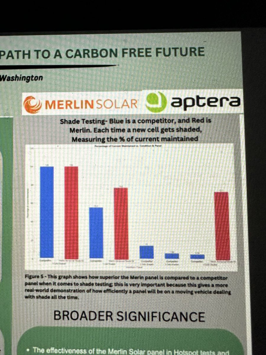 oliviatjohnson's tweet photo. Live:
Eddie got some really interested results from his work in California this summer. Great easy graph to read.
#POEcap https://t.co/MWn8fzI2et