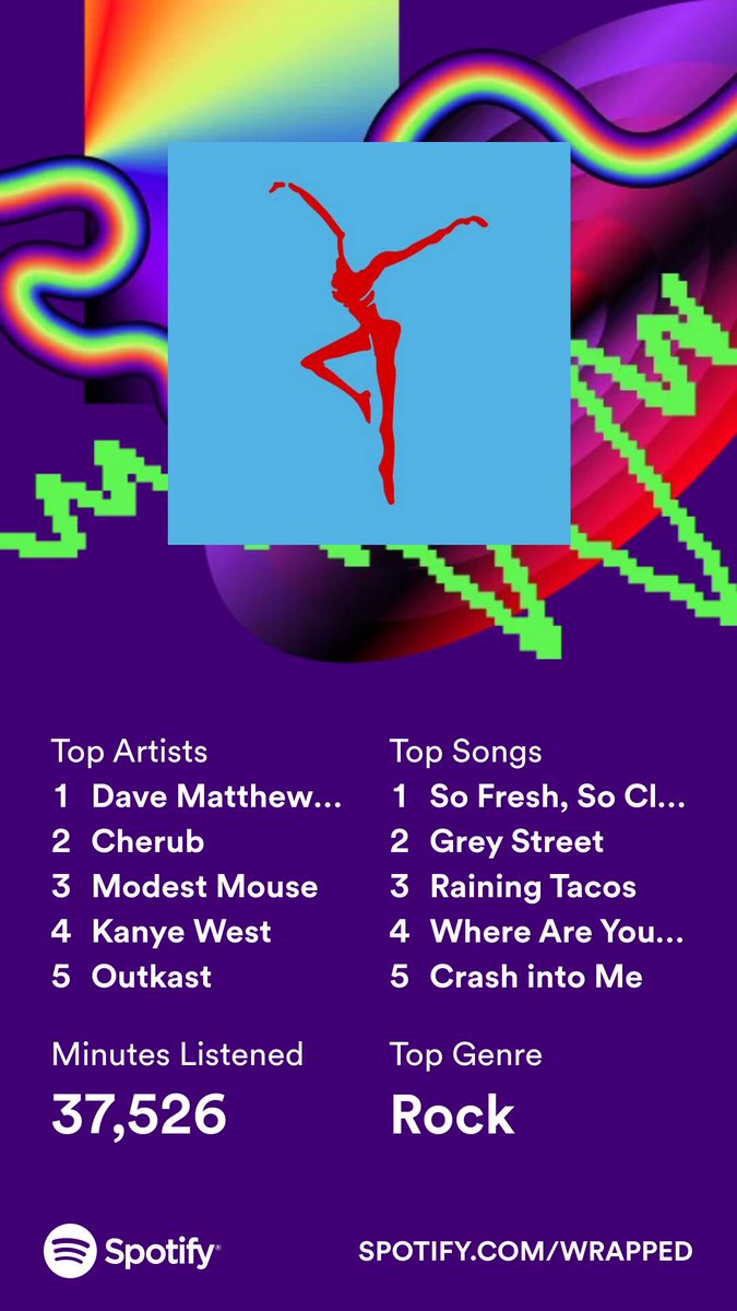 Yo my Spotify year wrap is groovy.