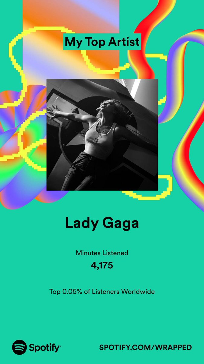 eF_Cey's tweet photo. What else there is to say? Forever a little monster #LadyGaga #SpotifyWrapped https://t.co/HRuoZHz0Z8